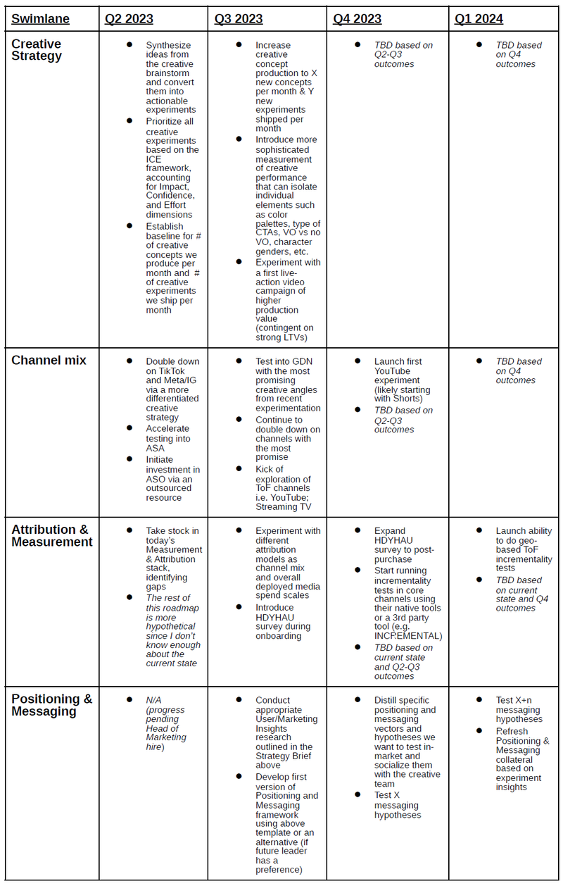 12-month user acquisition strategy & roadmap at AI Photo App