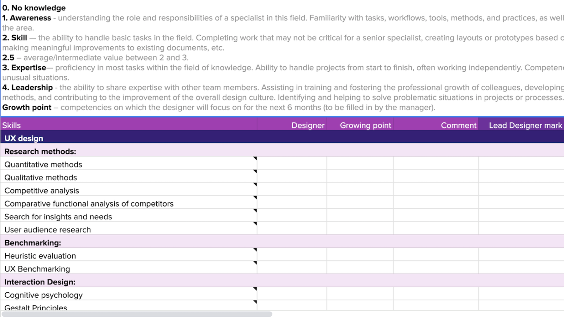 Competency Map Templates and Examples - Reforge