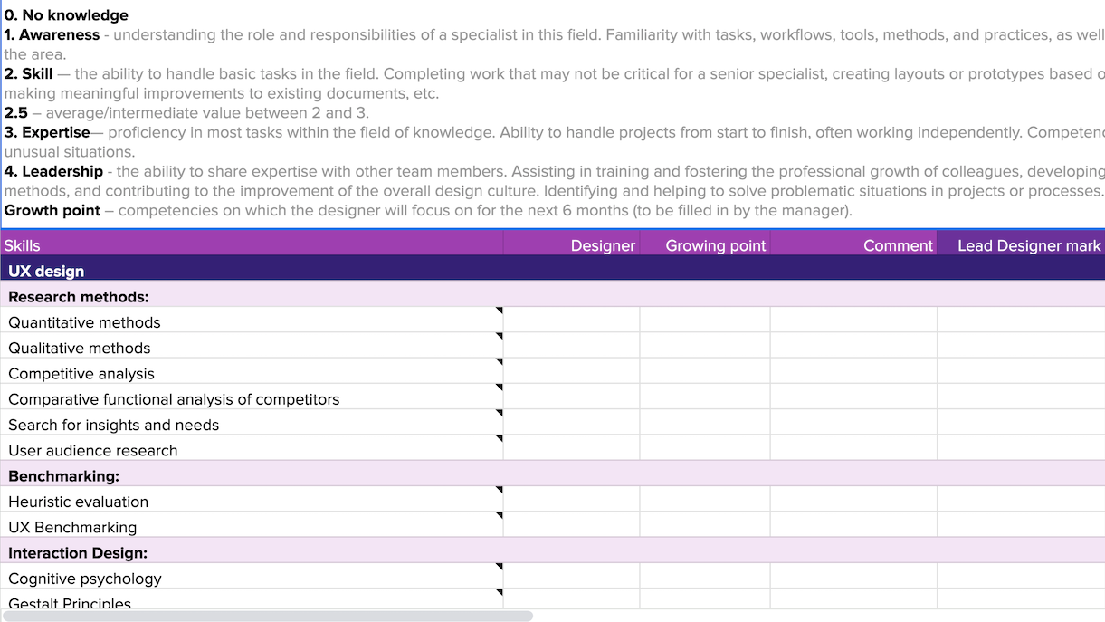 Competency Map Templates and Examples - Reforge