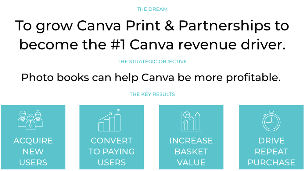 Image of Product Marketing Take Home Assignment at Canva