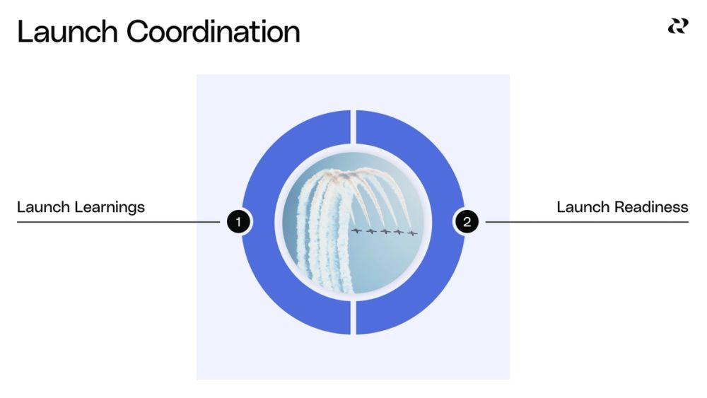 Coordinate feature launch