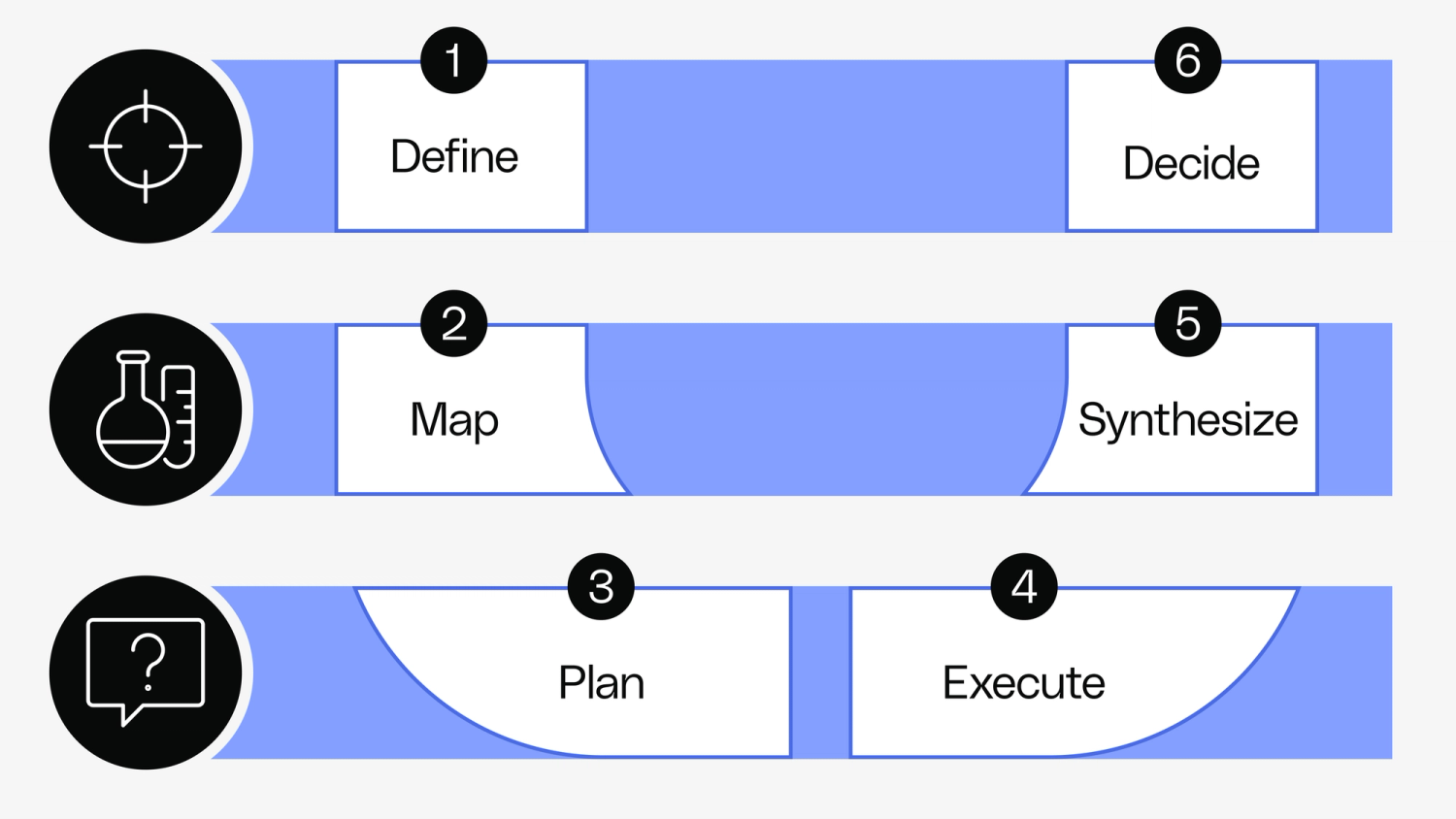 Determine conversation logistics