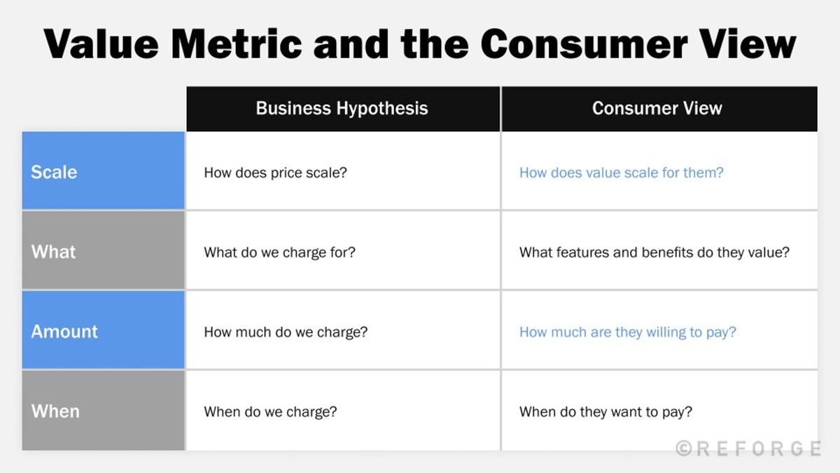 Price Scale Examples Improve how price scales for customers