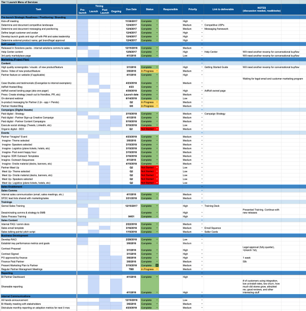 GTM Checklist at Adroll