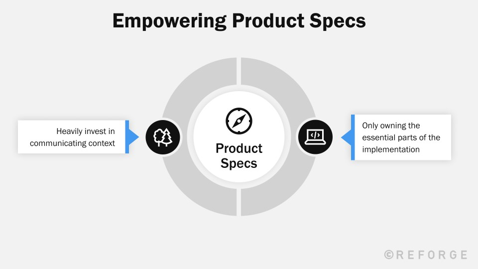 Uplevel your product spec