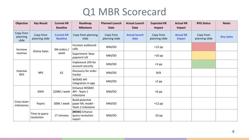 business planning and review