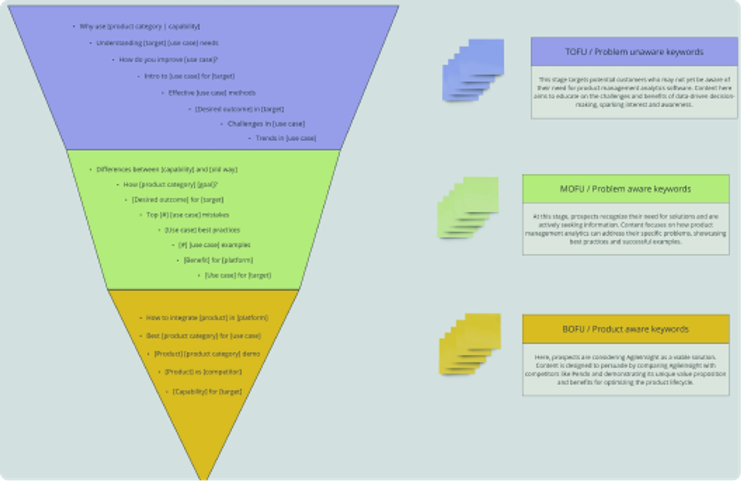 Paid search incremental metrics visualization
