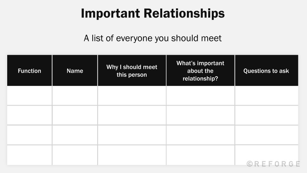 Plan the first 90 days in a new product leadership role