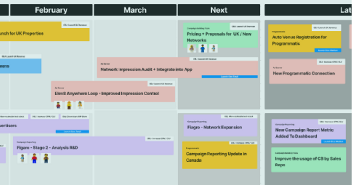 Now/Next/Later Visual OKR Roadmap at Vertical City
