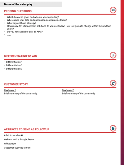 Enterprise Sales Play Overview at Axway