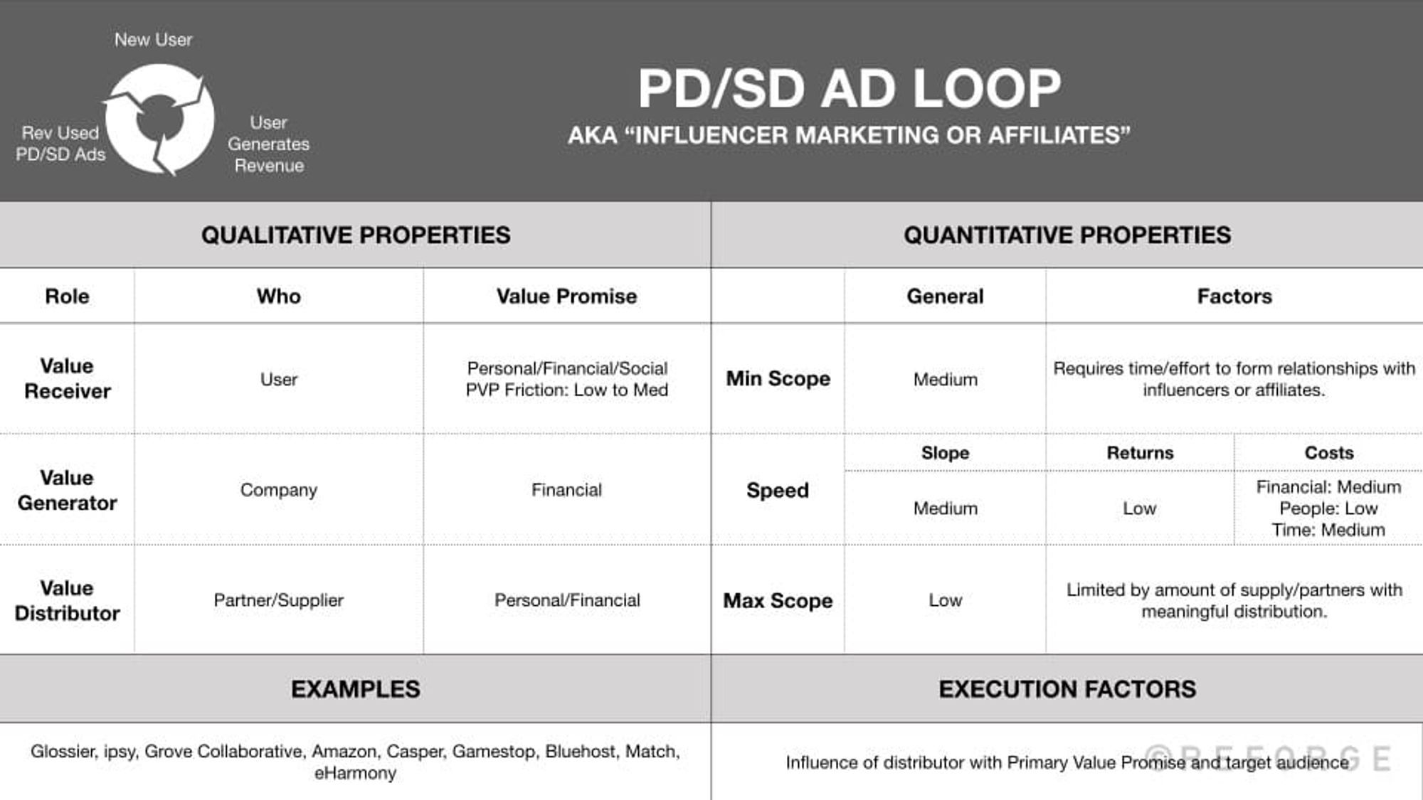 Discover paid growth loops