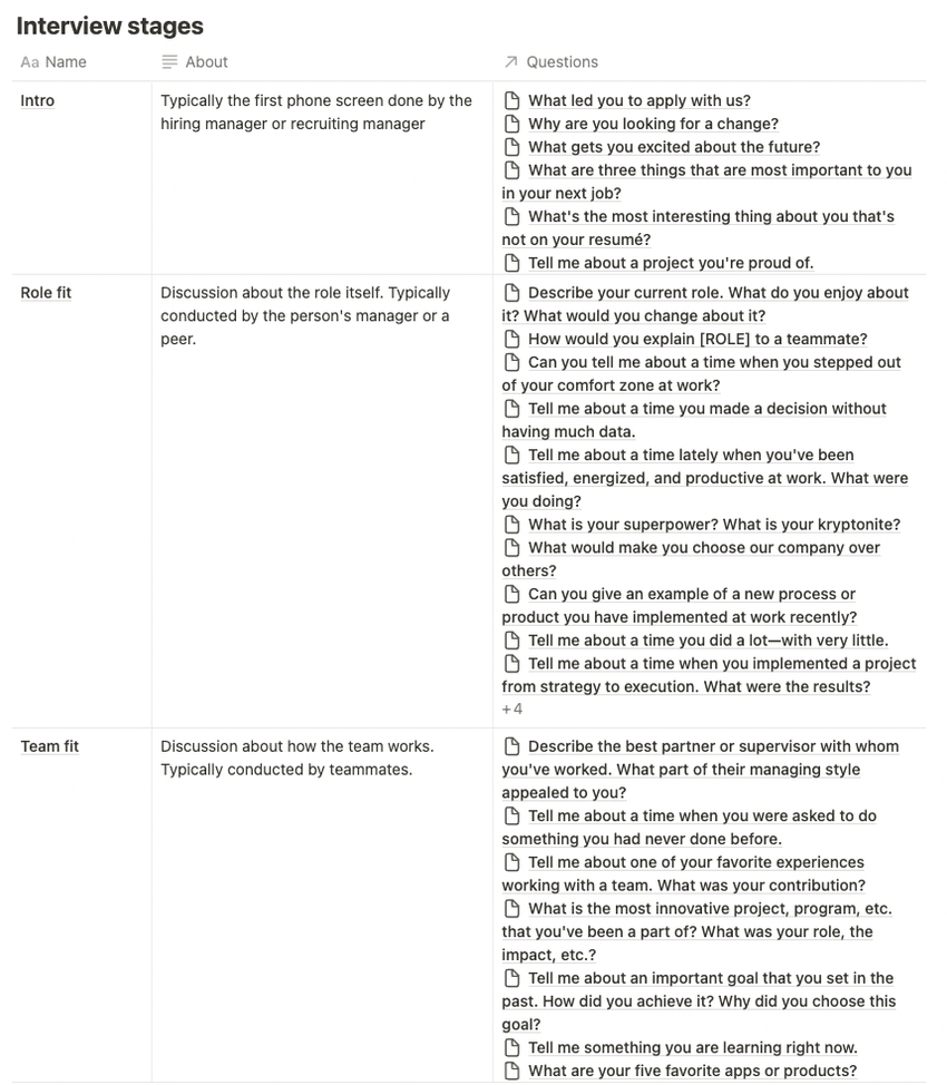 Marketing Interview Question Bank at Oyster