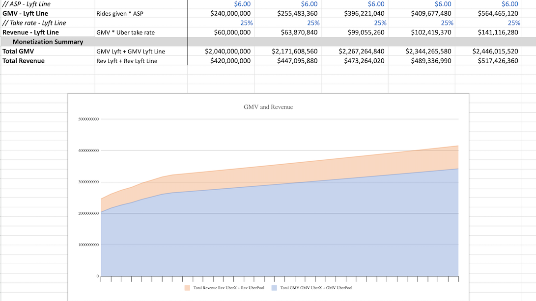 Growth Model Templates and Examples - Reforge