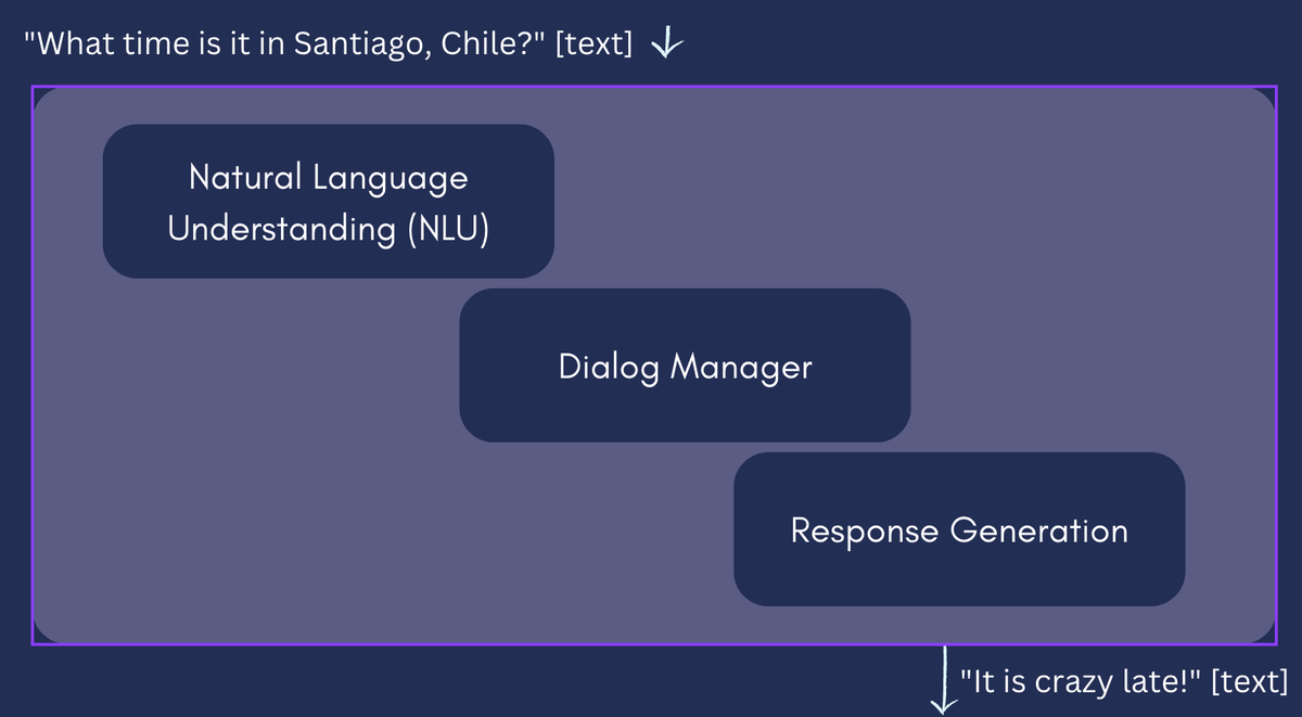 Conversational AI technical approaches