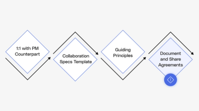 Implement a re-org