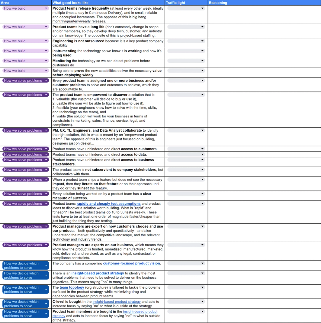 Operating Model Questionnaire Product operating model assessment at Sadapay