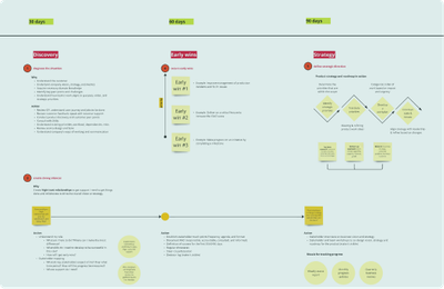 Employee Onboarding Templates and Examples - Reforge