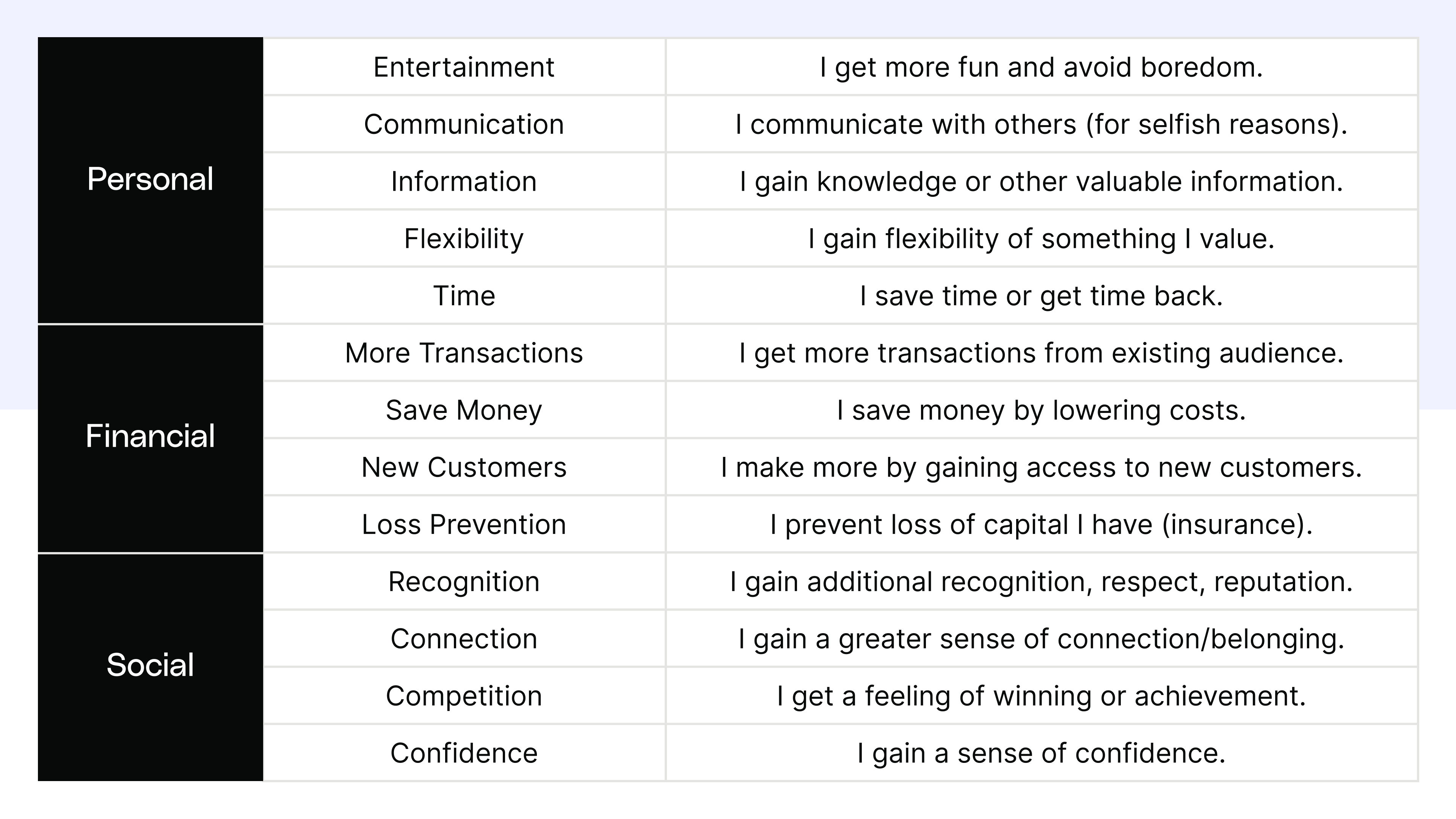 Define Customer Use Cases
