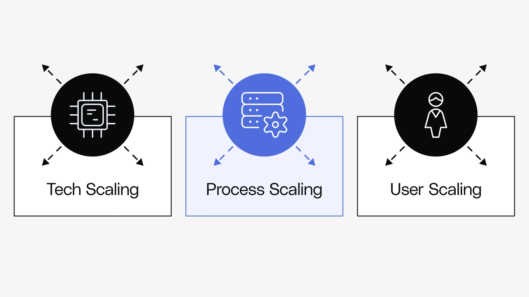 Assess your team with the PM competency model