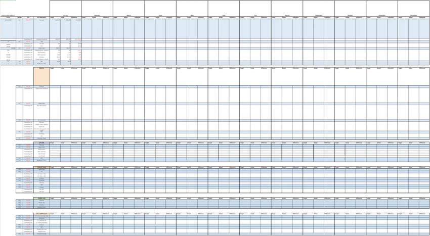 Monthly Target Tracking for Marketing at dr.consulta