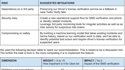 User Authentication and Authorization Templates and Examples - Reforge