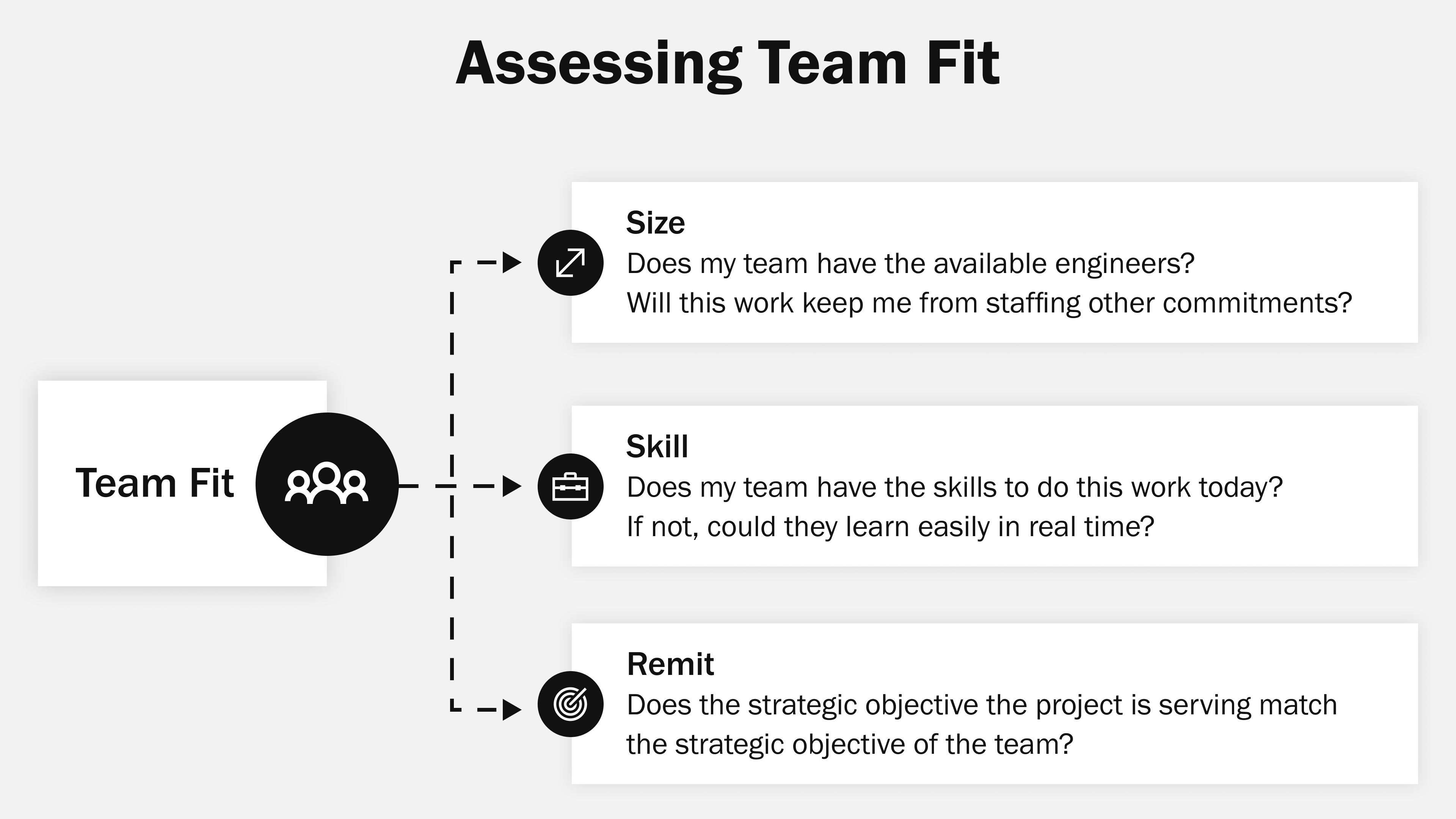 Manage your portfolio of engineering projects