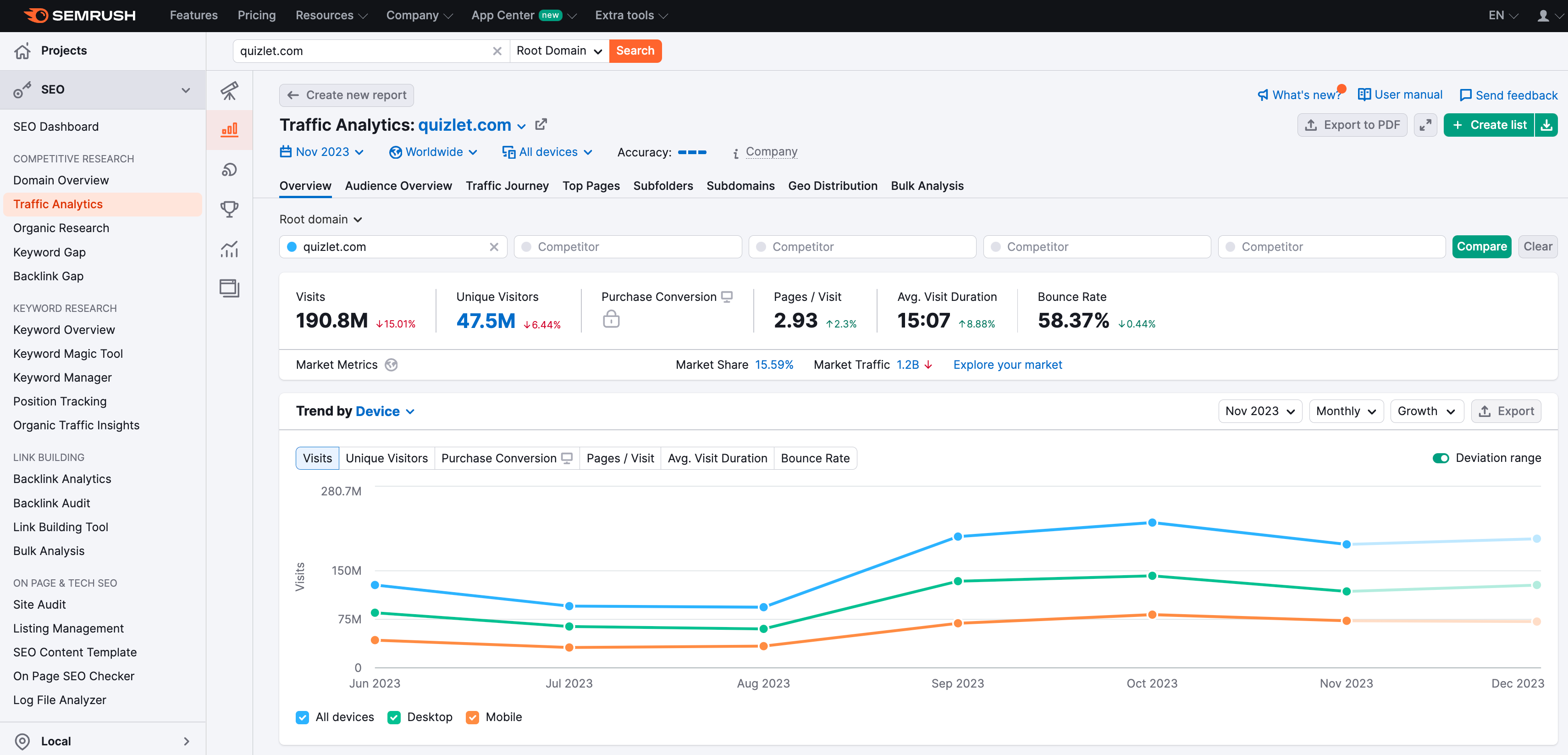 Leverage search engine optimization