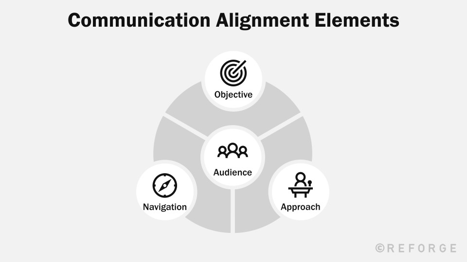 Build alignment as a marketing leader