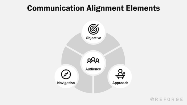 Build alignment as a marketing leader