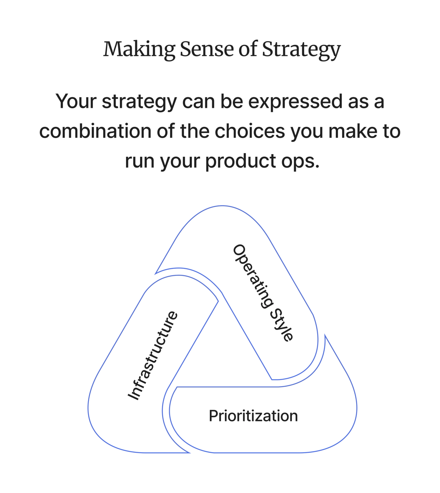 Understanding the Four Pillars of Product Operations