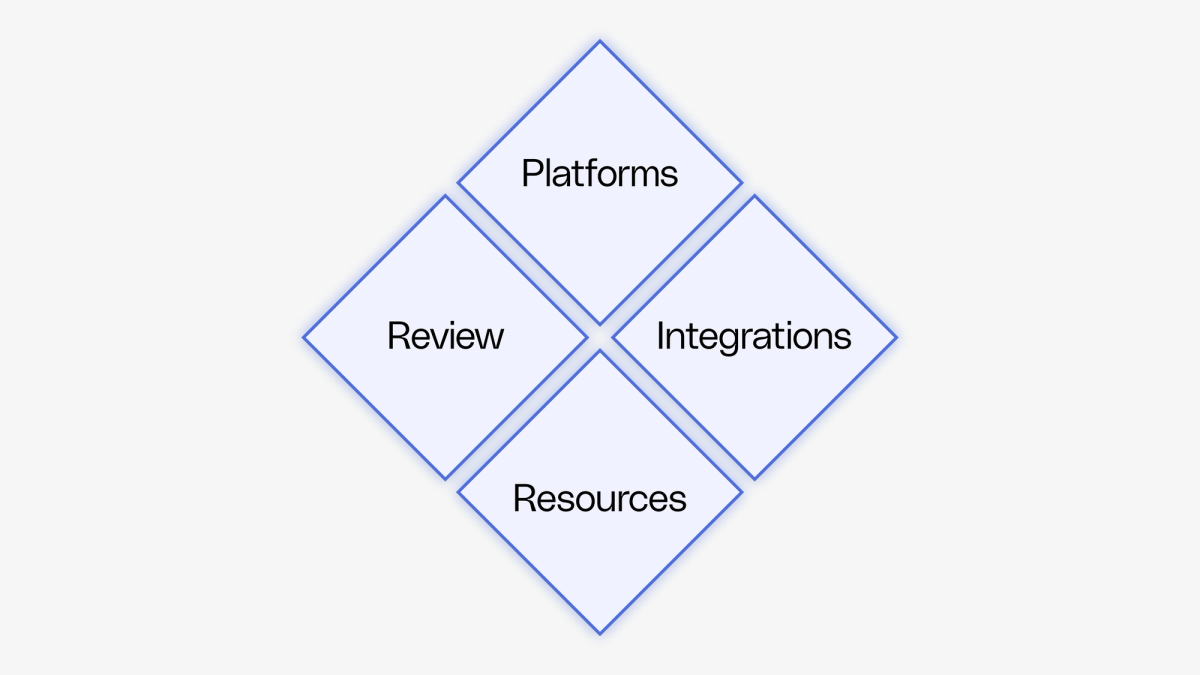 Build and design A/B tests