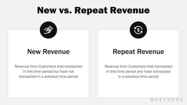 Analyze revenue part 2