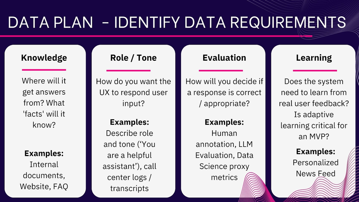 Example Data Access Plan Create your data plan