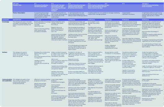 Job Leveling Templates and Examples Reforge Job Leveling Templates and Examples Reforge