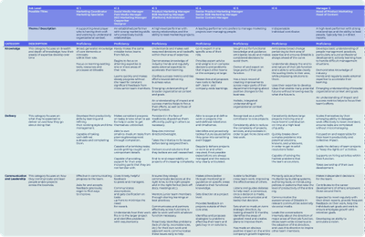 Job Leveling Templates and Examples - Reforge