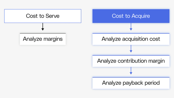 Adjust product pricing
