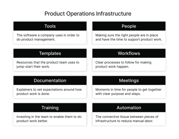 Understanding the Four Pillars of Product Operations