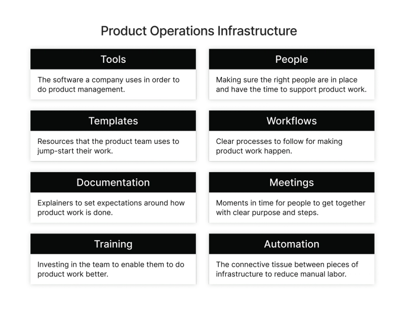 Understanding the Four Pillars of Product Operations