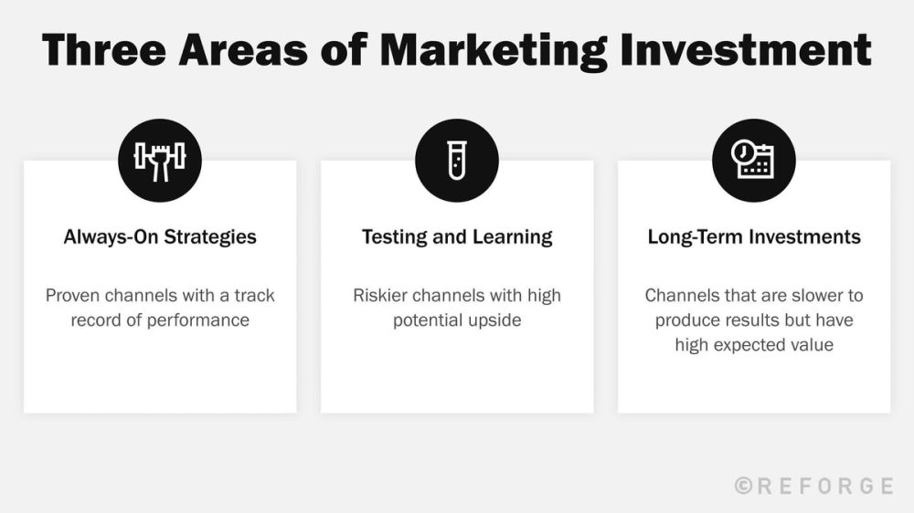 Marketing Channels: A  Starter Guide to Prioritizing, Investing, & Optimizing 