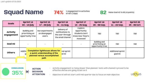 Squad One Page Report at Letrus