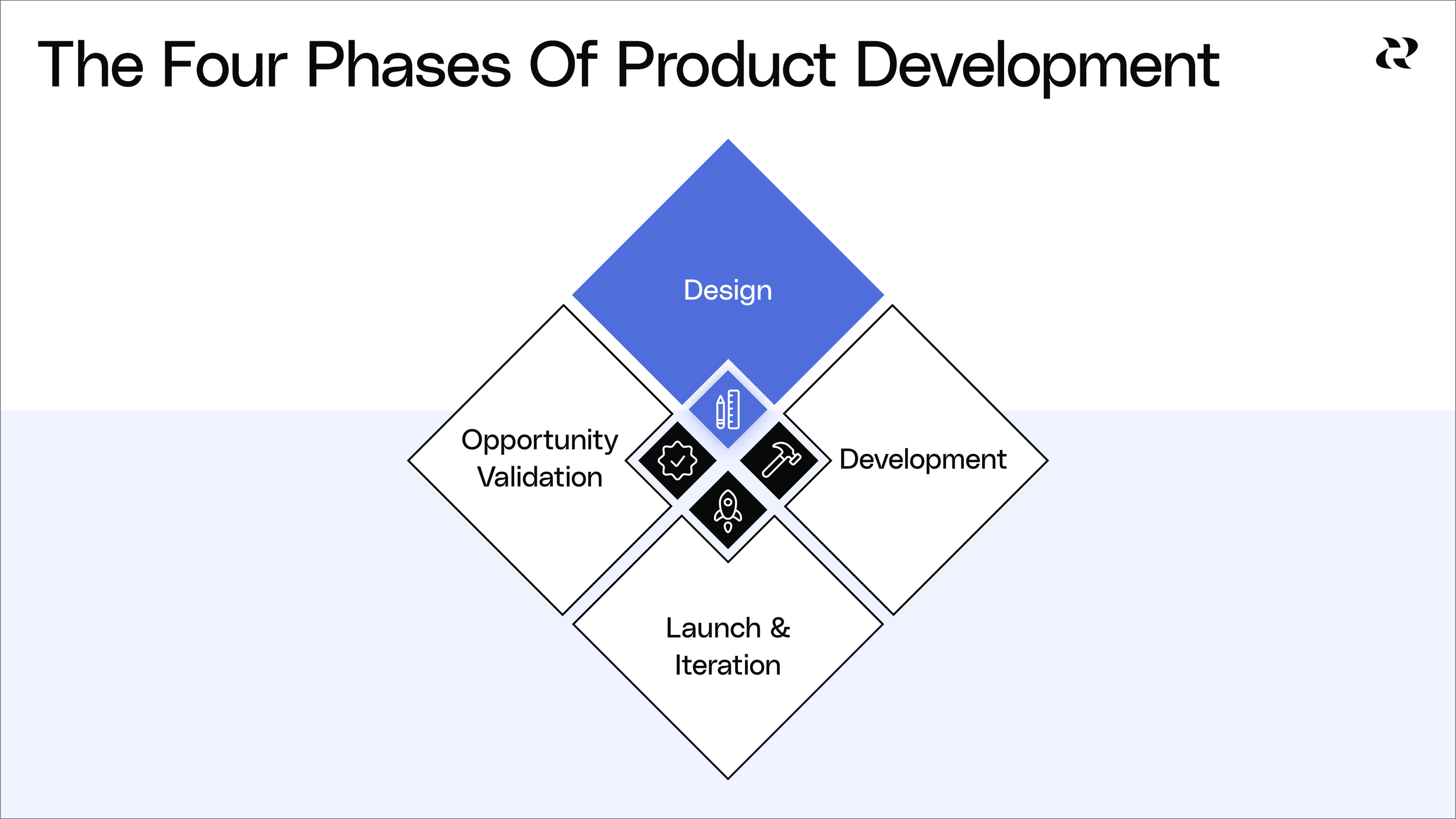 New Product Development Model