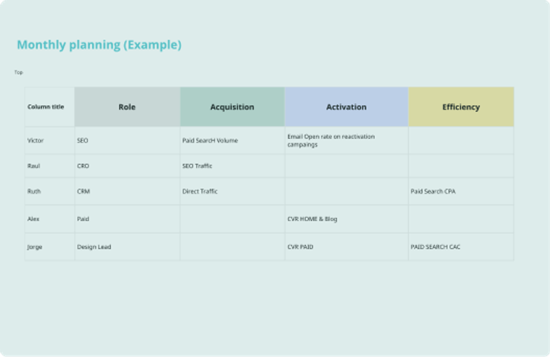 Key Performance Indicator (KPI) Templates and Examples - Reforge