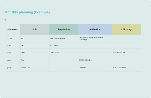 Key Performance Indicator (KPI) Templates and Examples - Reforge