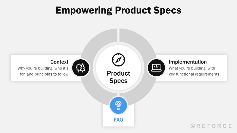 Spec Definition Uplevel your product spec