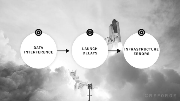 Launch and run A/B tests