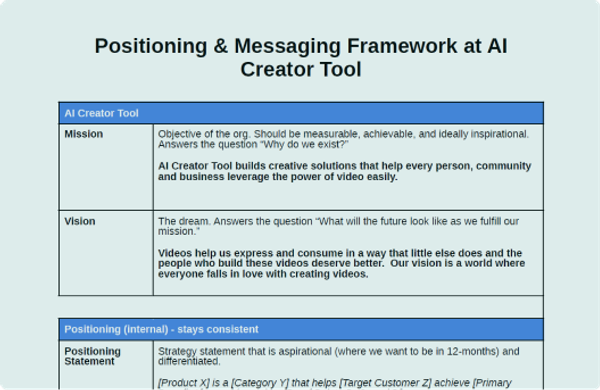AI tool evaluation diagram at Product Stash