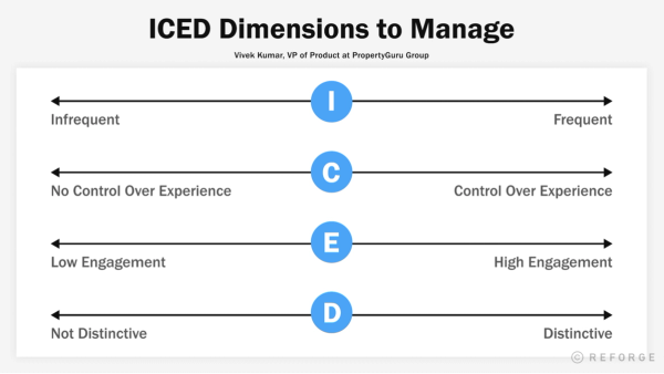 Manage infrequent products with ICED theory