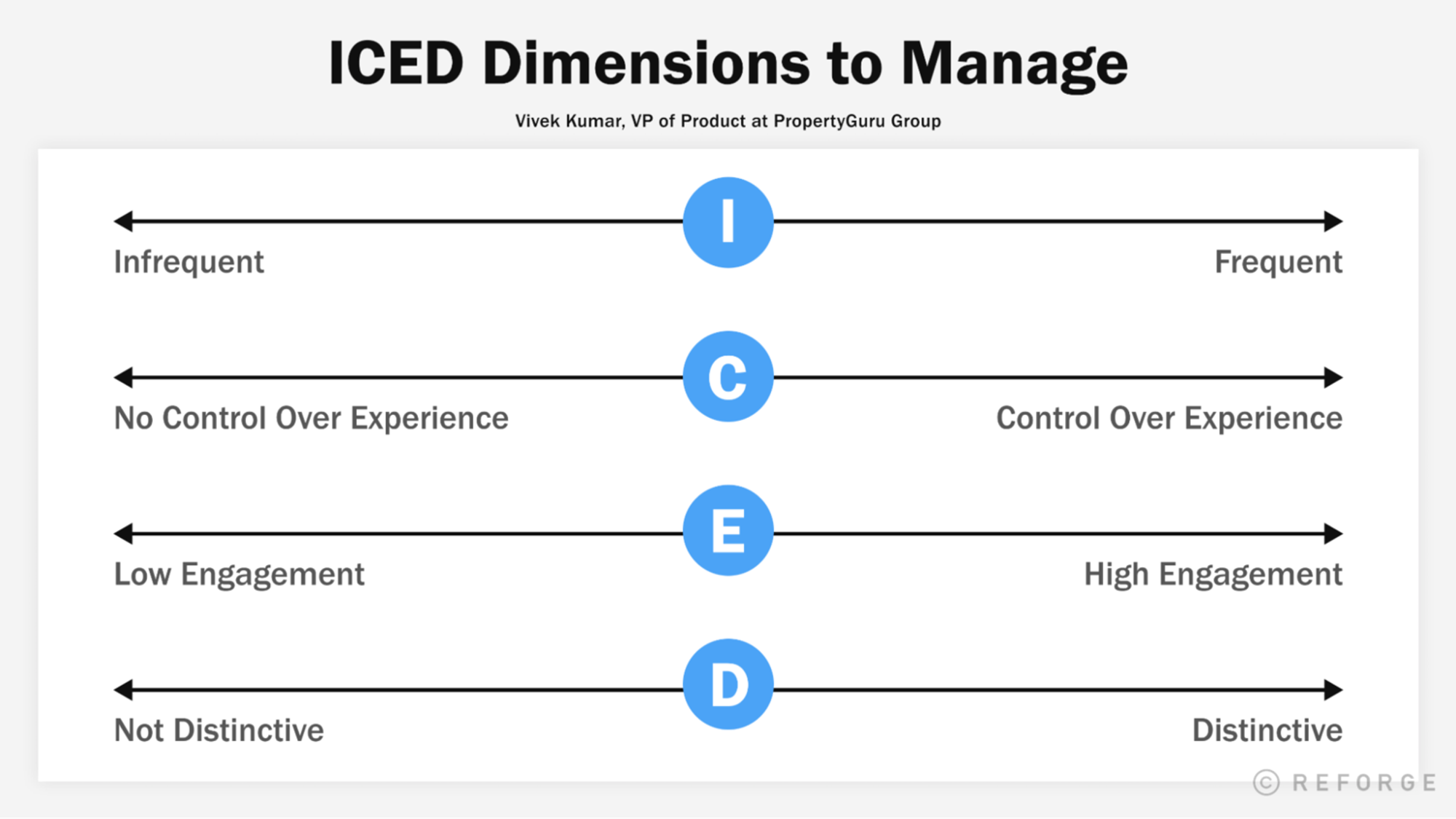 Icedip Model Examples Manage infrequent products with ICED theory
