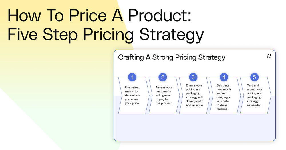 How To Price A Product: 5-Step Pricing Strategy + Examples — Reforge