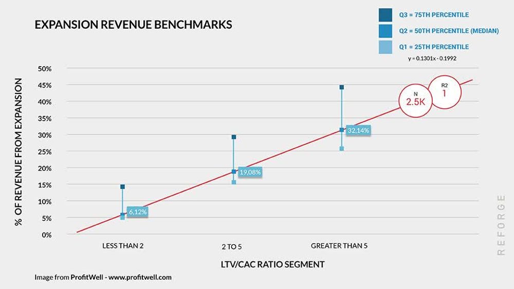 Analyzing Expansion Revenue of 5,000+ SaaS Companies
